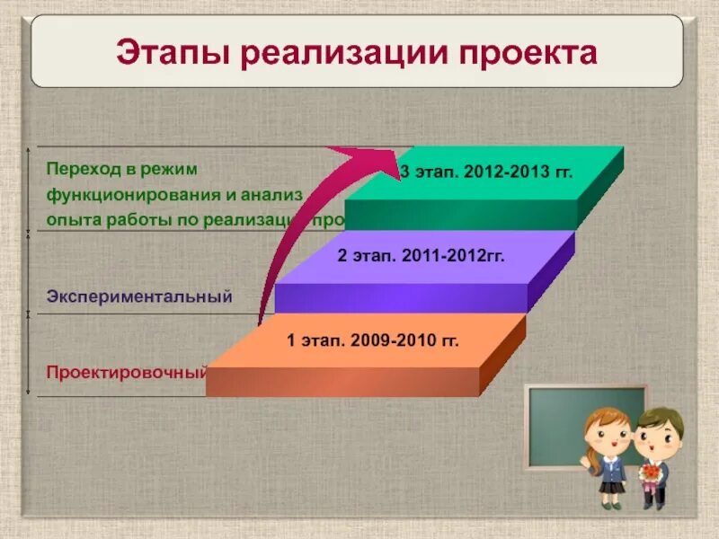 Педагогический проект этапы. Этапы реализации проекта. Слайд этапы реализации проекта. Реализация проекта по этапам. Этапы реализации образовательного проекта.