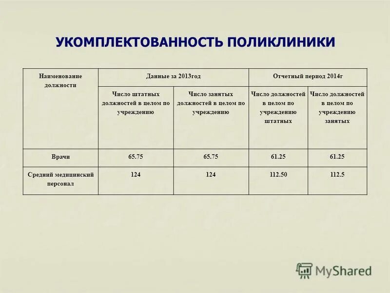 нормативы процедурной медсестры стационара. число штатных должностей. укомплектованность медицинским персоналом. классификация заболеваний пародонта. наименование подразделения медицинской организации.