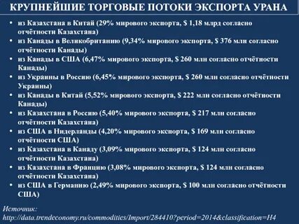 Импорт урана в сша