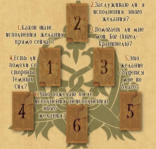 Гадание сбудется или нет