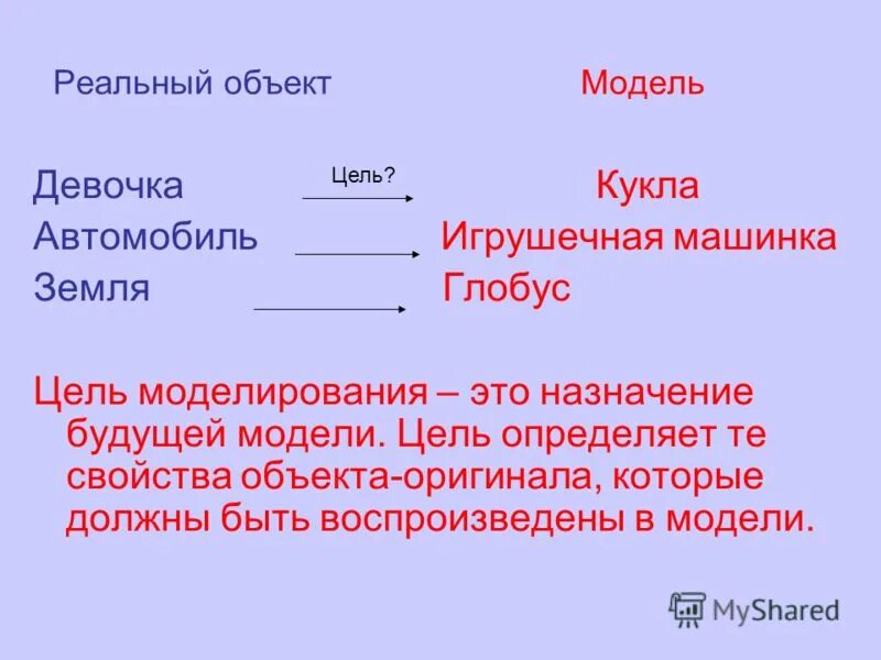 модели объекта автомобиль. объект модель человек земля автомобиль. объект-модель примеры. типы информационных моделей. приведите примеры моделирования объектов.