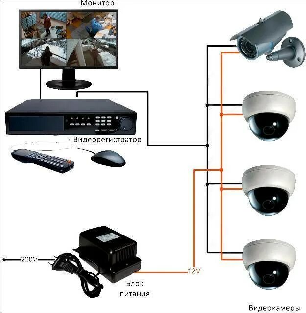Как подключить домашнюю камеру. Монтажная схема подключения камер видеонаблюдения. Схема подключения 8 IP камер видеонаблюдения к видеорегистратору. Схема включения монтаж видеокамер видеонаблюдения. Схема расключения IP камеры видеонаблюдения.