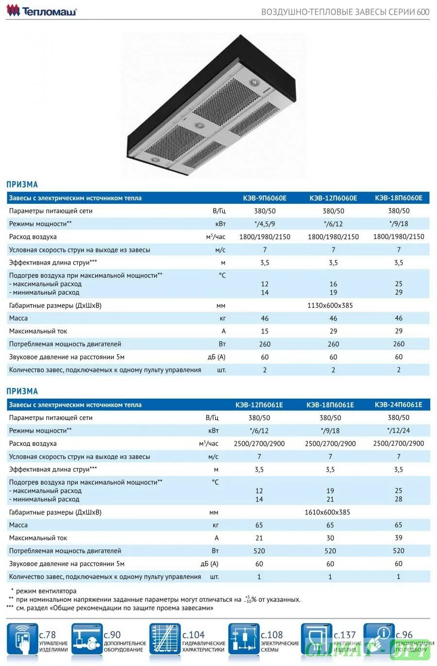 Тепловая завеса смета. Кронштейн крепления тепловой завесы к потолку. Тепловая завеса Тепломаш 1,25 потребление электроэнергии. Пульт тепловой завесы Тепломаш. Тепломаш завеса электрическая габариты мощность.