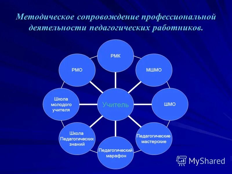 методическое сопровождение профессиональных конкурсов. методическое сопровождение профессиональных конкурсов.