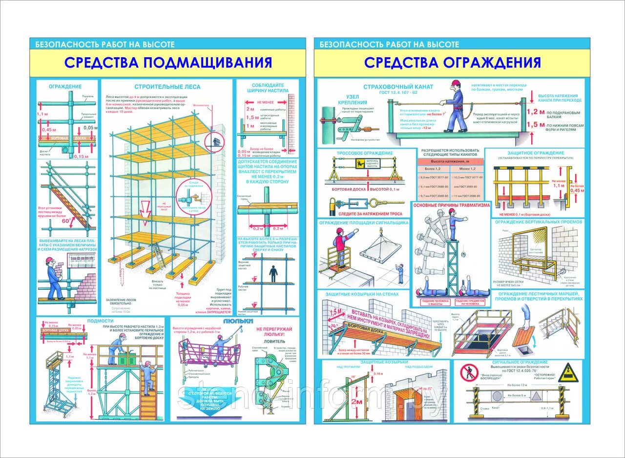 Охрана труда средства подмащивания. Безопасность работ на высоте. Плакаты для строительных лесов. Средства подмащивания леса подмости. Правила работы с картой