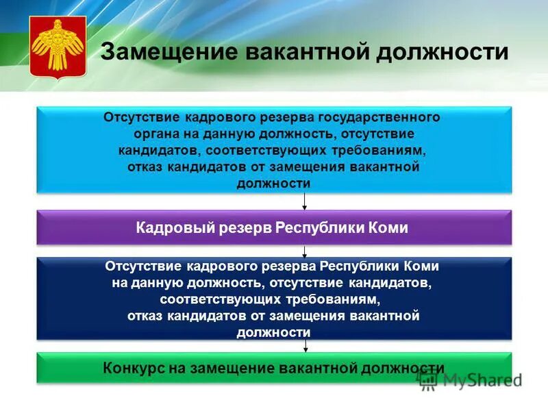 Кадровый резерв государственных должностей. Замещение вакантной должности. кадровый резерв государственной службы. кадровый резерв презентация. замещение должности это.