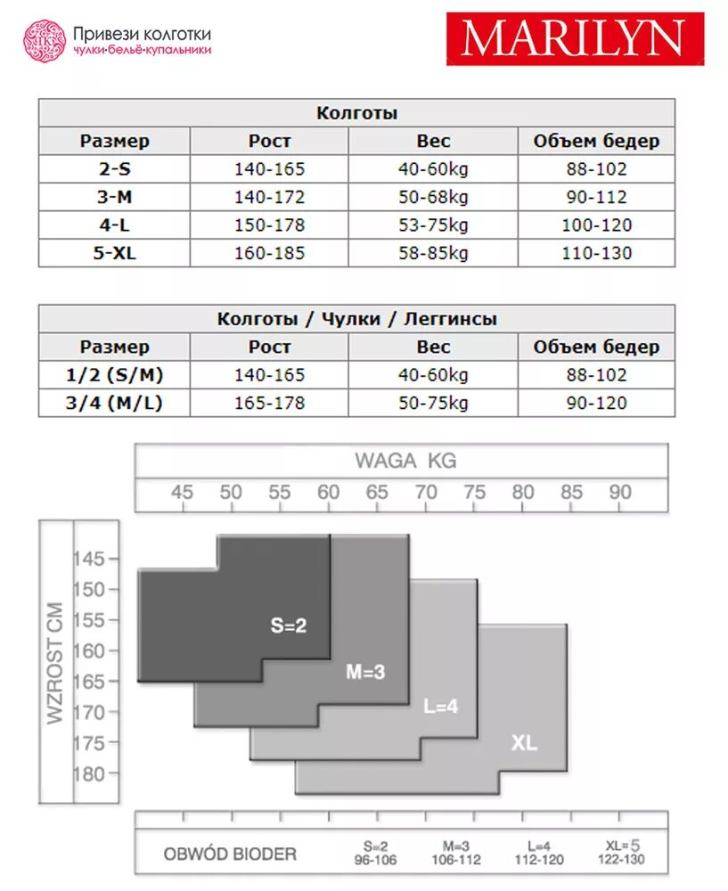 Marilyn колготки Размерная сетка. Польские колготки Marilyn Размерная сетка. Размерная сетка женских колготок Marilyn. Размер капроновых колготок 3м. Какой размер колготок нужен