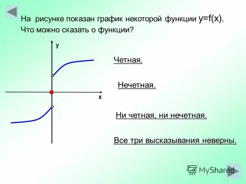 Y F X четность функции. График нечетной функции. На рисунке показан график. Прочитайте график функции.
