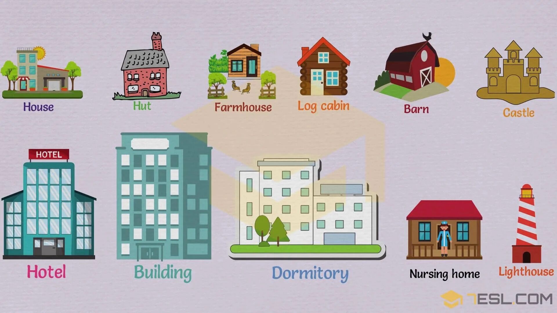 Виды домов в английском языке. Типы домов по английскому. Виды домов на английском. Types of Houses список.