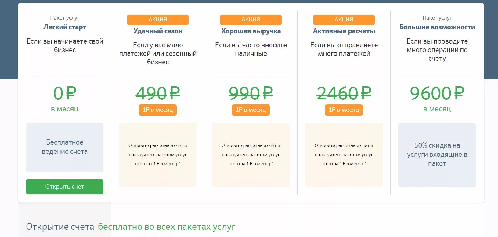 Открыть расчетный счет для ип в сбербанке. Пакет услуг. Пакетное предложение банковских услуг. Бизнес пакет. РКО для юридических лиц.