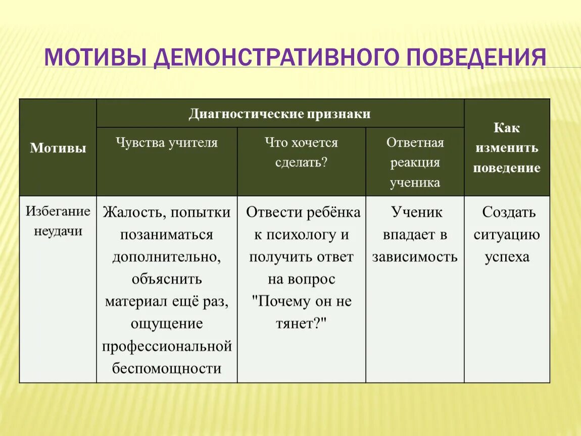 Мотивация демонстративного поведения. Демонстративное поведение проявления. Демонстративное поведение дошкольника. Причины демонстративного поведения.