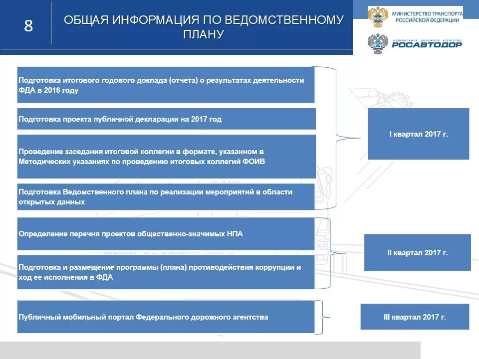 Структура федерального дорожного агентства. Росавтодор презентация. Структура федерального дорожного агентства Росавтодор. Федеральное дорожное агентство Росавтодор презентация.