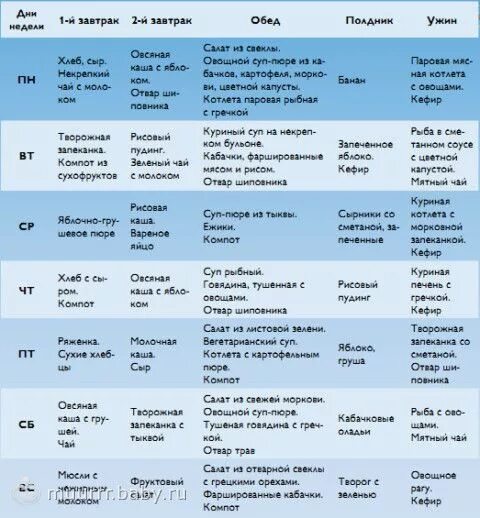 Меню кормящей мамы на каждый день. Диета кормящей матери в 3 месяца меню. Рацион питания мамы на гв в первый месяц. Примерное меню на неделю для кормящей мамы. Примерная диета для кормящих мам.