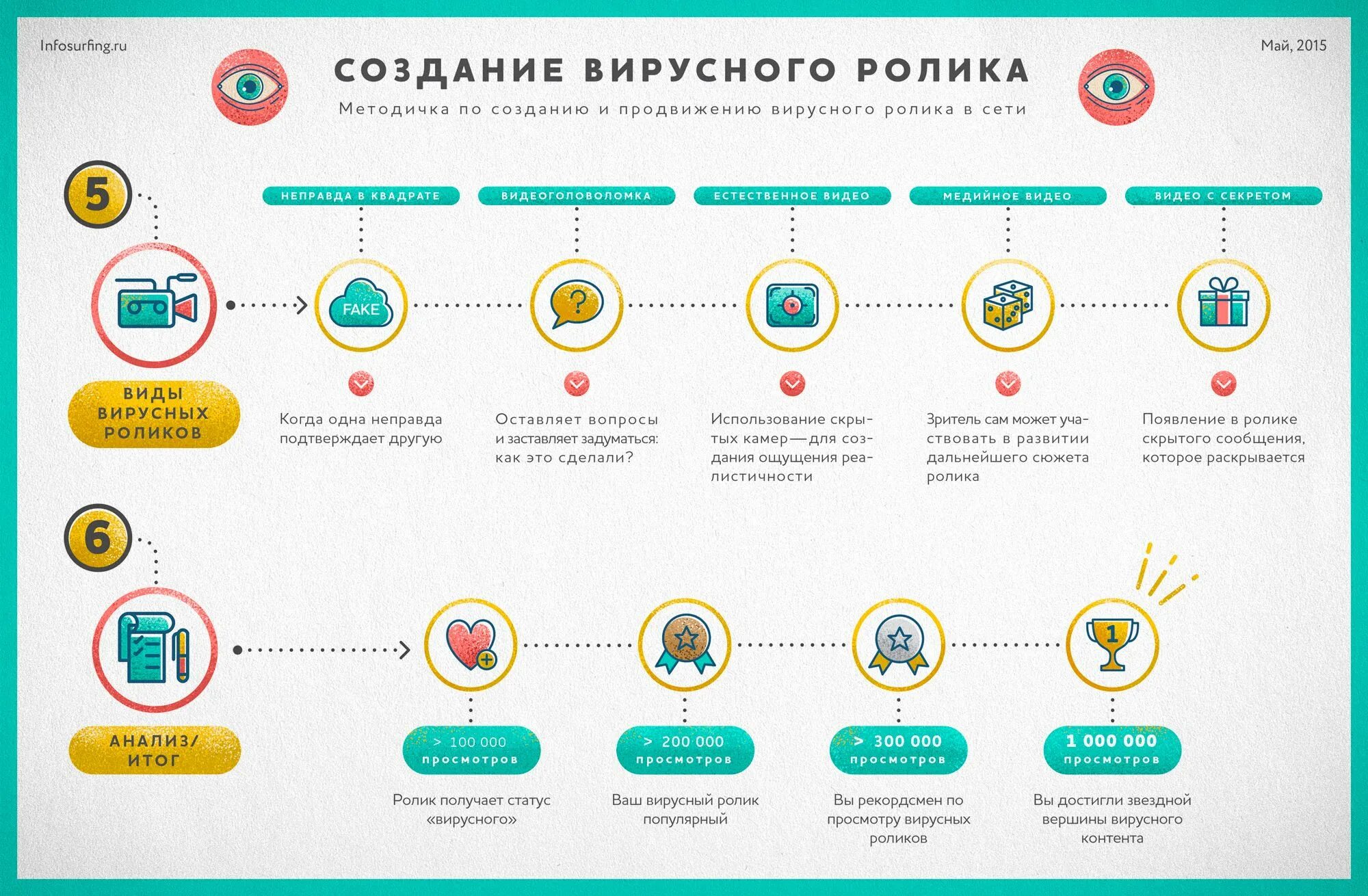 Как сделать вирусную