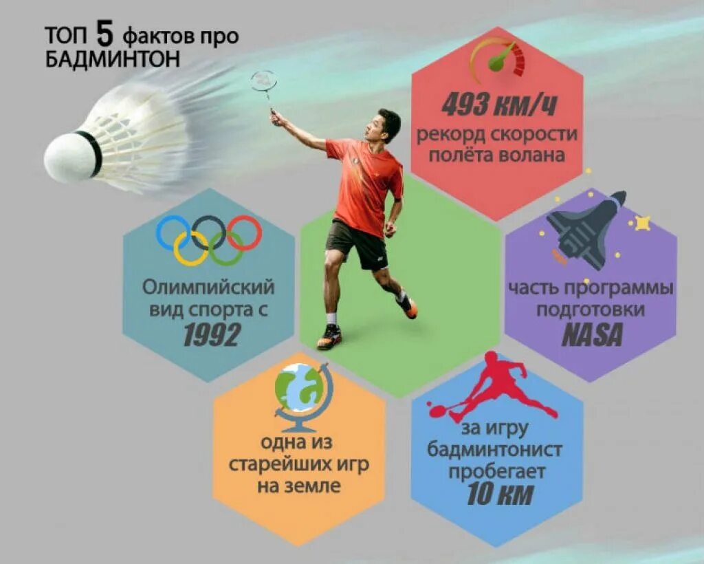 Рекорд скорости полета