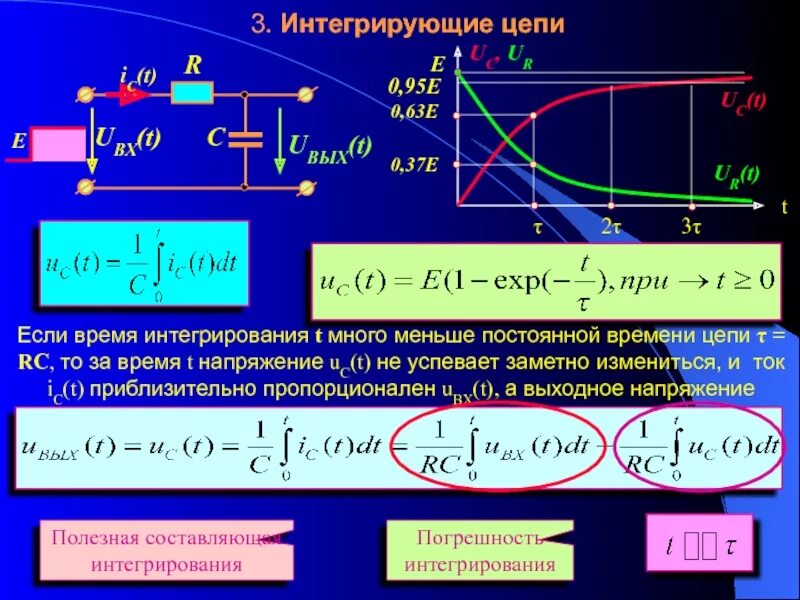 Интегральный цепь. Интегрирующая цепь постоянная интегрирования. Формула ёмкости конденсатора в RC цепи. Заряд конденсатора формула RC цепь. Дифференцирующая RC цепь формула.