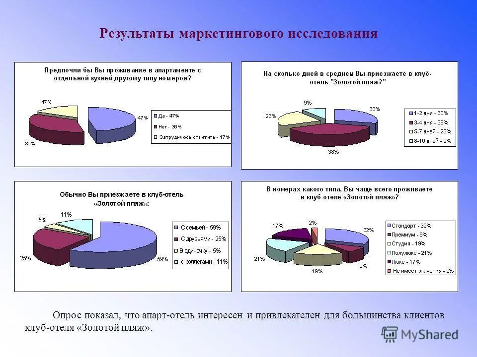 методы научно-исследовательской работы. методы прогнозтровани. основные методы прогнозирования. зависимость вывод. опираясь на результаты исследования.