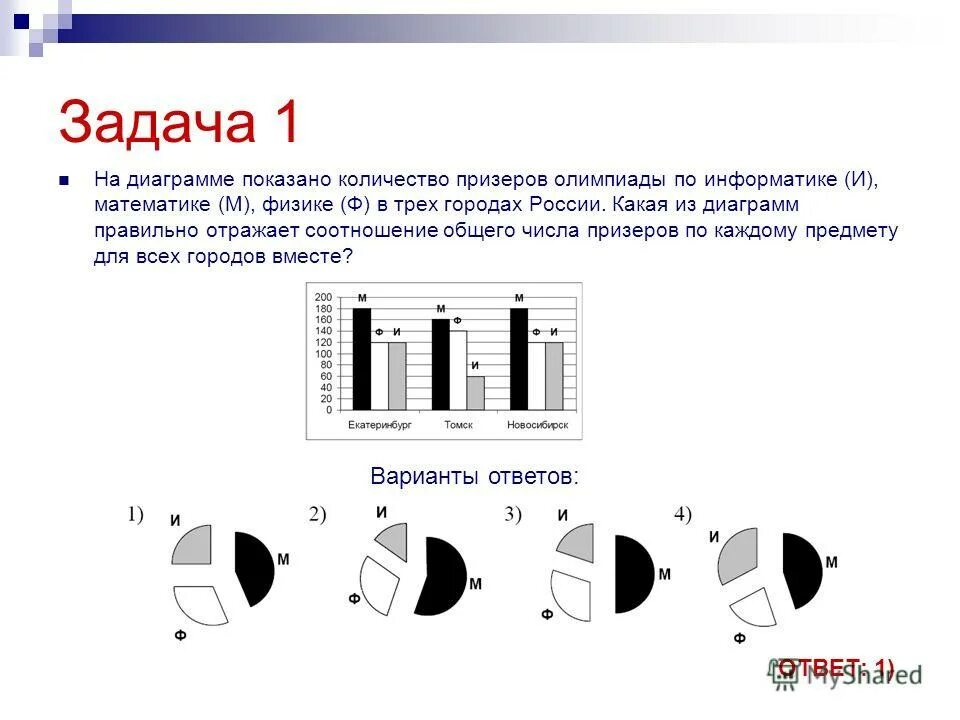 На диаграмме показано сколько побед