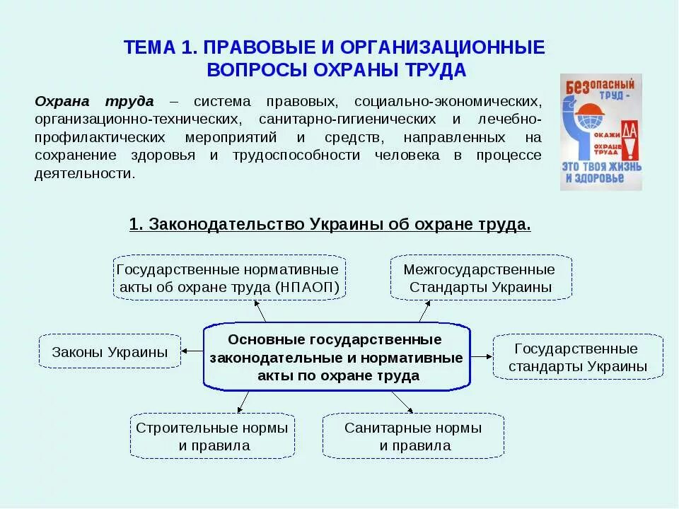 Охрана труда правовая база. Нормативные основы охраны труда на предприятии. Правовые и организационные вопросы охраны труда. Правовые нормативные и организационные основы охраны труда.