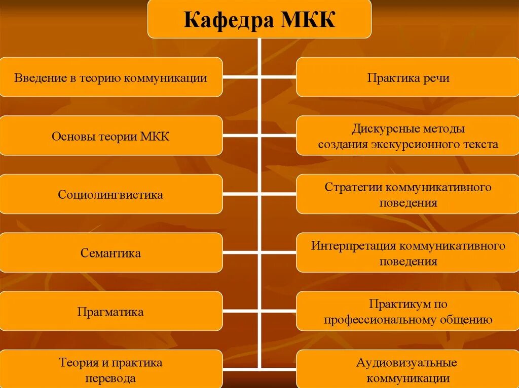 Методы теории коммуникации. Теория межкультурной коммуникации. Основные теории межкультурной коммуникации. Основы теории межкультурной коммуникации.