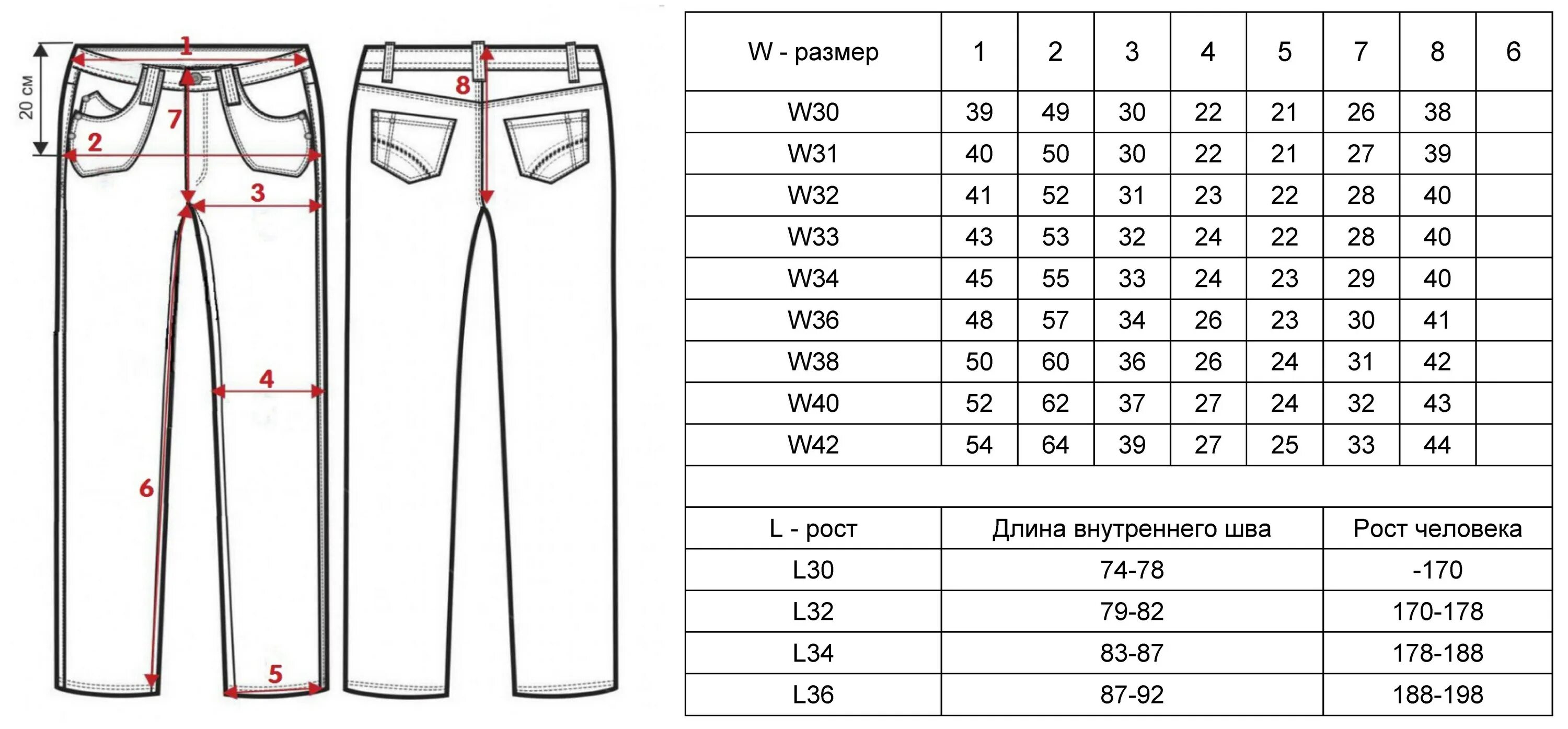 Размер w36. 44w-34l. Джинсы hugo boss размерная сетка. Мужские брюки w34 l34 русский размер. Размер w36.