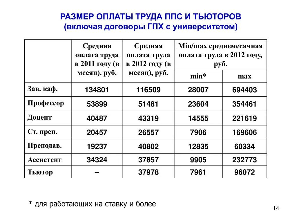 Заработная плата тьютора. Тьютор зарплата в детском саду. Оклад тьютора в школе. Оклад тьютора в детском саду. Количество ставок в школе