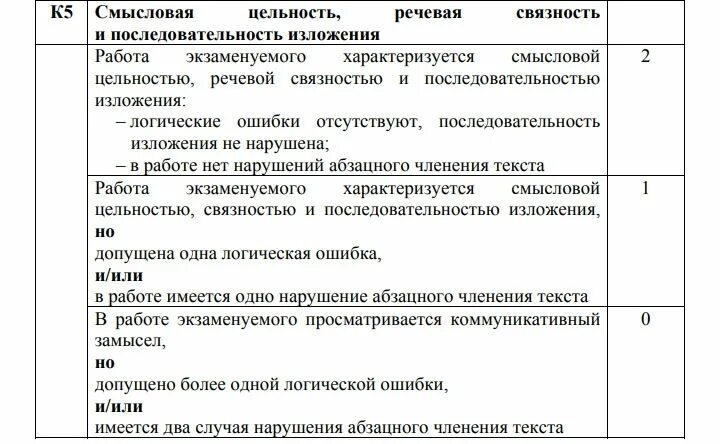 Сочинение егэ по русскому 15 вариант