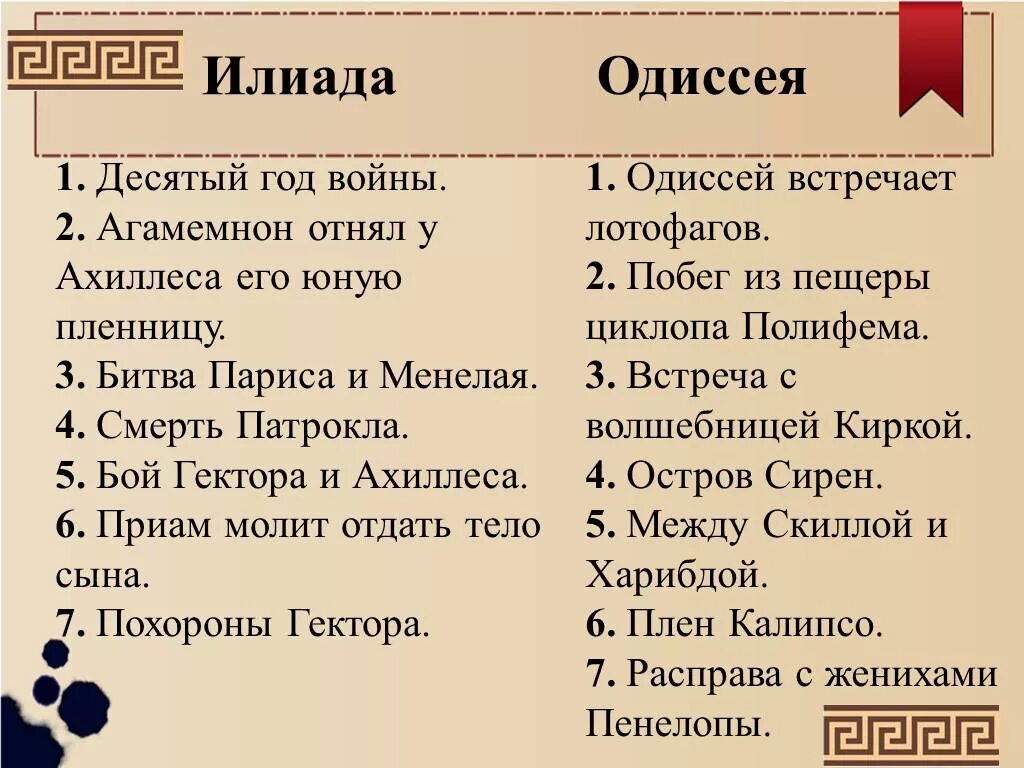 Основные события поэмы Гомера Илиада. Основные события поэмы Илиада. Основные события Илиады. Основные события поэмы Одиссея Гомера. Илиада время действия