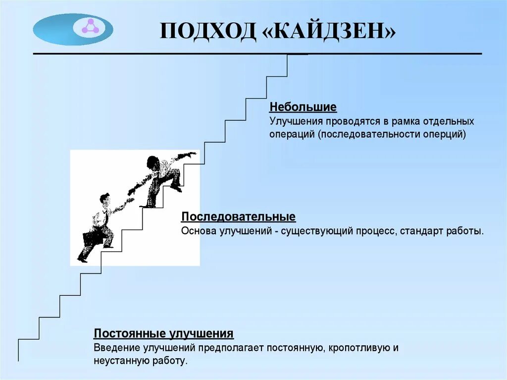 Gojo boss kaizen. Подход Кайдзен. Кайдзен постоянные улучшения. Подход Кайдзен предполагает. Концепция Кайдзен.