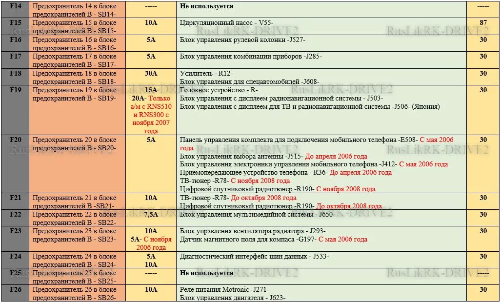 Предохранители фольксваген пассат б6. Предохранитель на габариты Пассат б6. Схема предохранителей Volkswagen Passat b6. Блок предохранителей Фольксваген Пассат б6 схема предохранителей. Блок предохранителей Пассат б6 2.0 FSI.