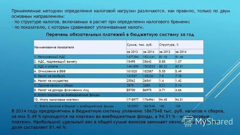 оптимальная налоговая нагрузка