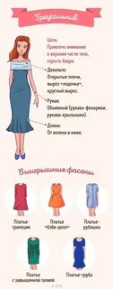 Виды женских платьев