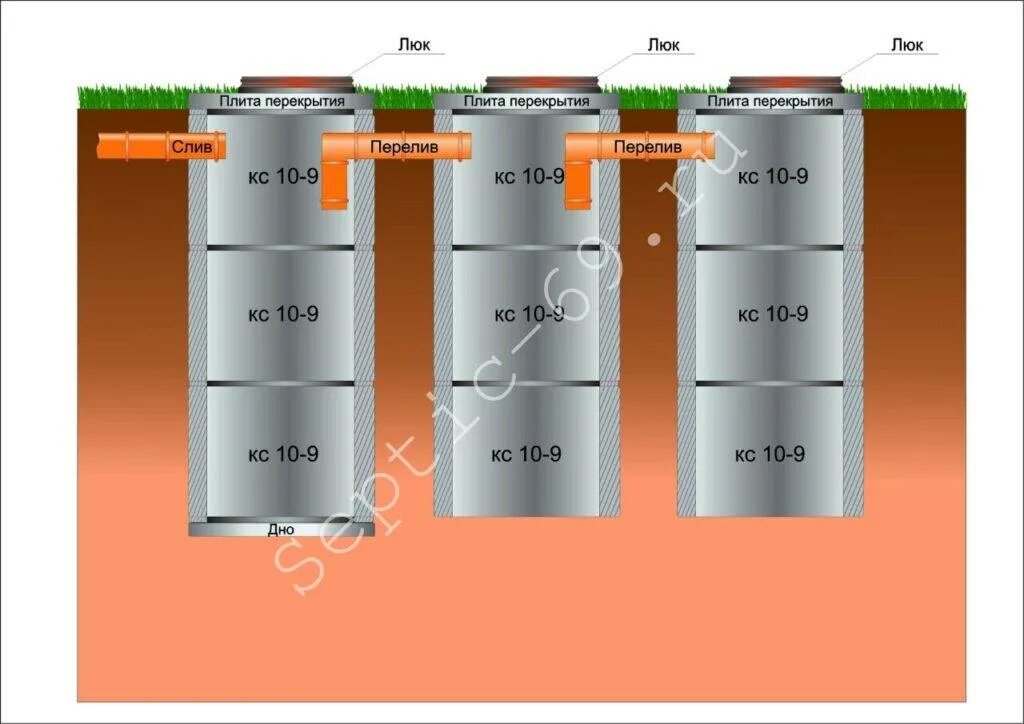Септик из бетонных колец дмитров. Септик из бетонных колец с переливом. Септик для частного дома из бетонных колец. Схема септика из бетонных колец. Автономная канализация из бетонных колец.