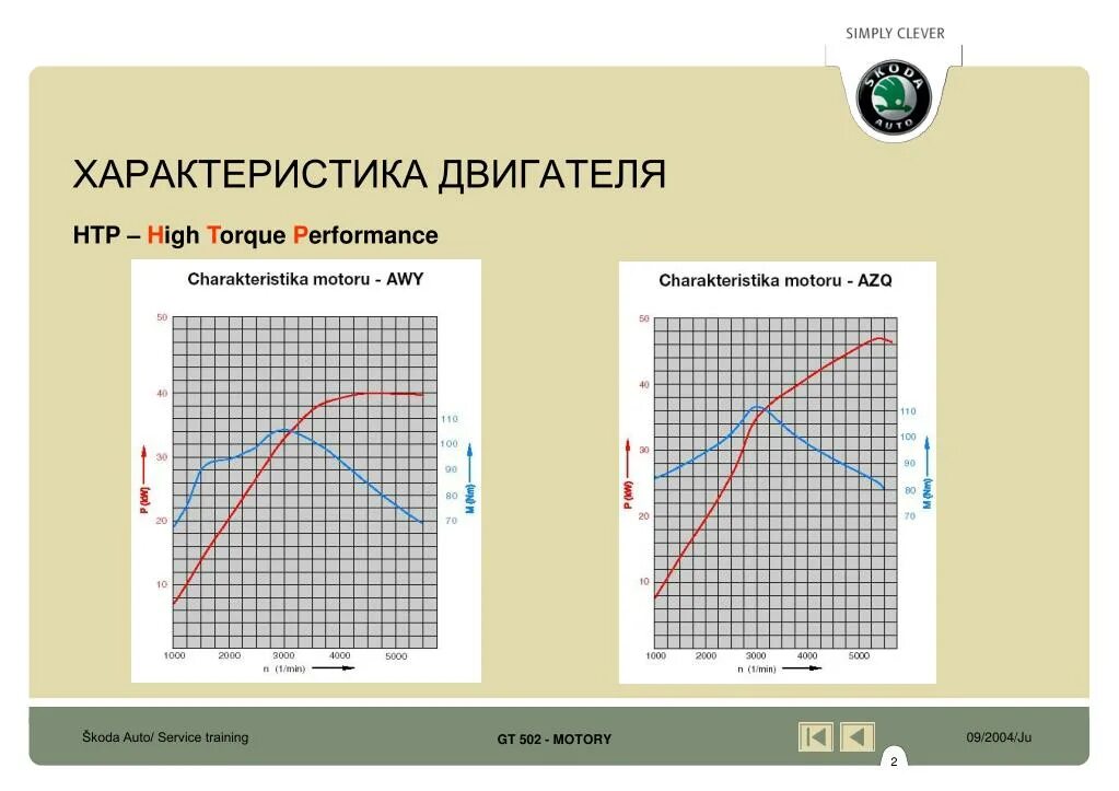 Характеристики двиг. Характеристики двигателя. Характеристики ДВС. Идеальная характеристика двигателя. Силовая характеристика график.