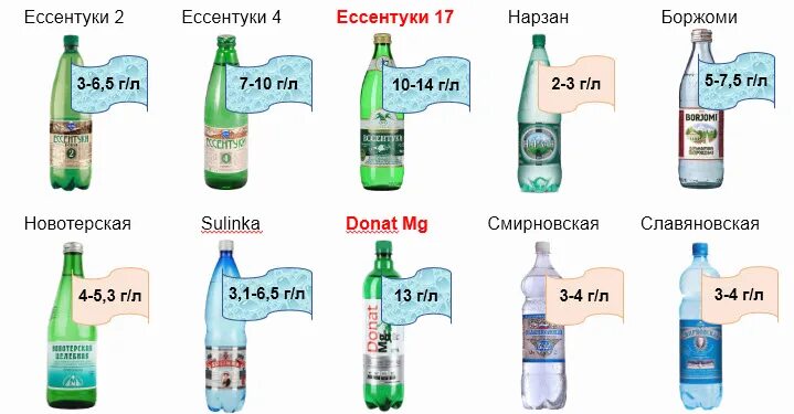 Минеральная вода щелочная названия при подагре. Минеральная вода Славяновская, Смирновская. Щелочные Минеральные воды список при подагре. Щелочная минеральная вода названия список при подагре. Подагра минеральная вода можно