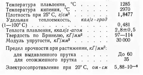 Температура плавки стали