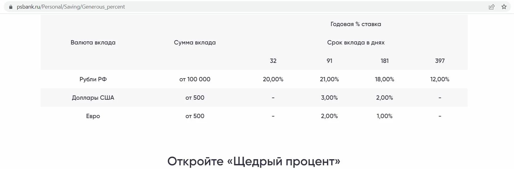 Самый выгодный накопительный счет. Накопительный счет Сбербанк. Накопительный счет на 3000. Накопительный счет в рублях. Минимальный остаток по счету