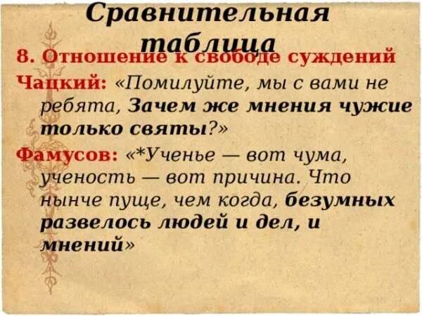 Фразеология речи чацкого. Горе от ума метафоры. Прошедшего житья подлейшие черты. Горе от ума отношение к свободе суждений. Чацкий и фамусовское общество отношение к богатству.