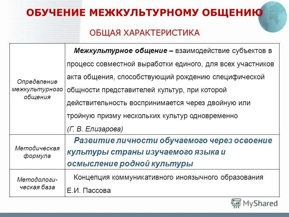 Межкультурный метод обучения. Индивидуалистические и коллективистские культуры. Межкультурный метод обучения. Беннета. Межкультурный метод обучения.