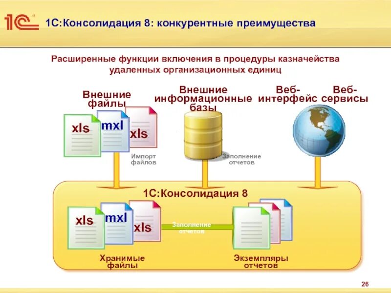 1с консолидация. 1с консолидация проф. 1с Интерфейс. Консолидация функции. Веб консолидация 17 report krista