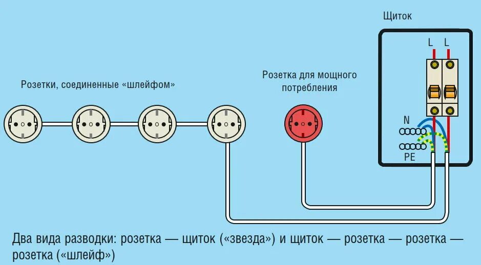 Показать как можно подключить. Параллельное соединение розеток схема. Схема подключения розетки шлейфом схема. Последовательное соединение проводка. Как правильно подключить розетку схема подключения.