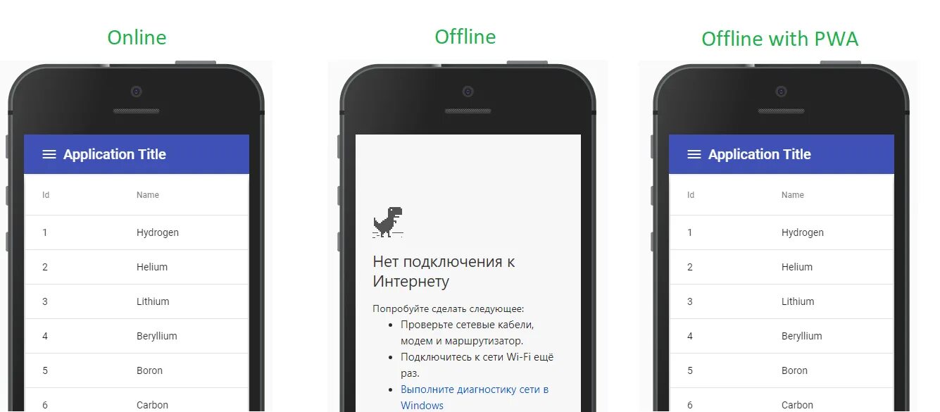 Мобильная версия проверка