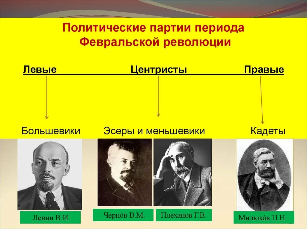 Революционные политические партии россии. Эсеры меньшевики большевики кадеты. Лидер партии кадетов 1917. Кадеты эсеры меньшевики. Большевики меньше Вики кажетв эсеры.