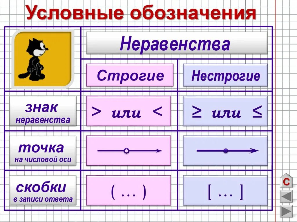 Чем отличаются условные. Строгий и нестрогий знак неравенства. Строгое и нестрогое неравенство точки. Строгие нестрогенеравенства. Строгое и нестрогое неравенство точки и скобки.