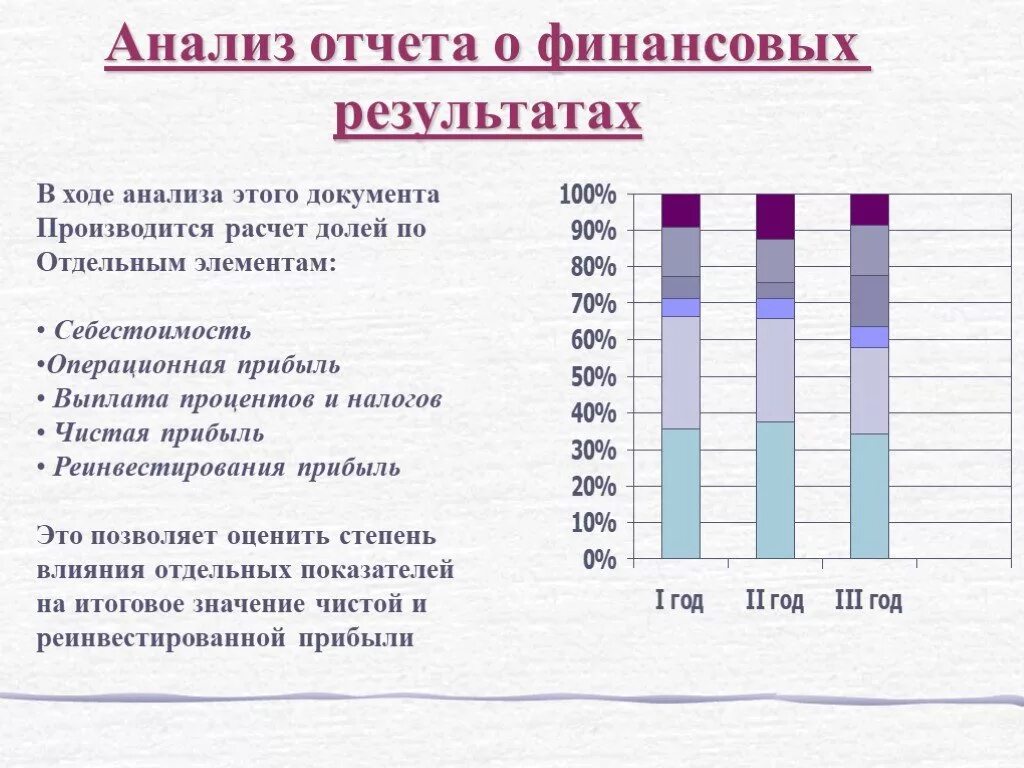 Финансовый анализ направлен на. Финансовый анализ. Финансовый анализ презентация. Финансовый анализ темы.