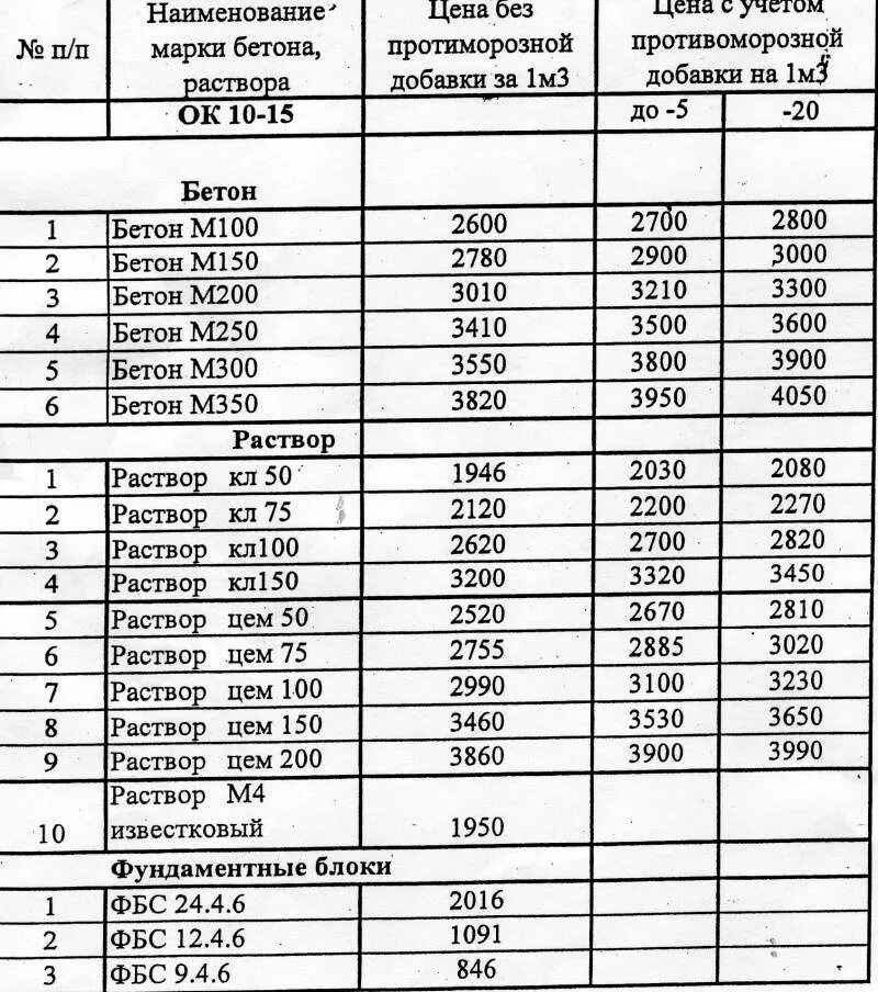 Состав бетона м. Бетон марки м150 пропорции. Бетон марки м350 состав пропорции. Состав бетона м150. Пропорция цемента в бетоне м350.