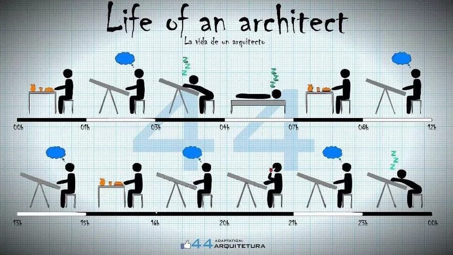 коттедж рендер. скетчинг раскраска архитектура. игорь граф гейтс. вокруг него. Life architect.