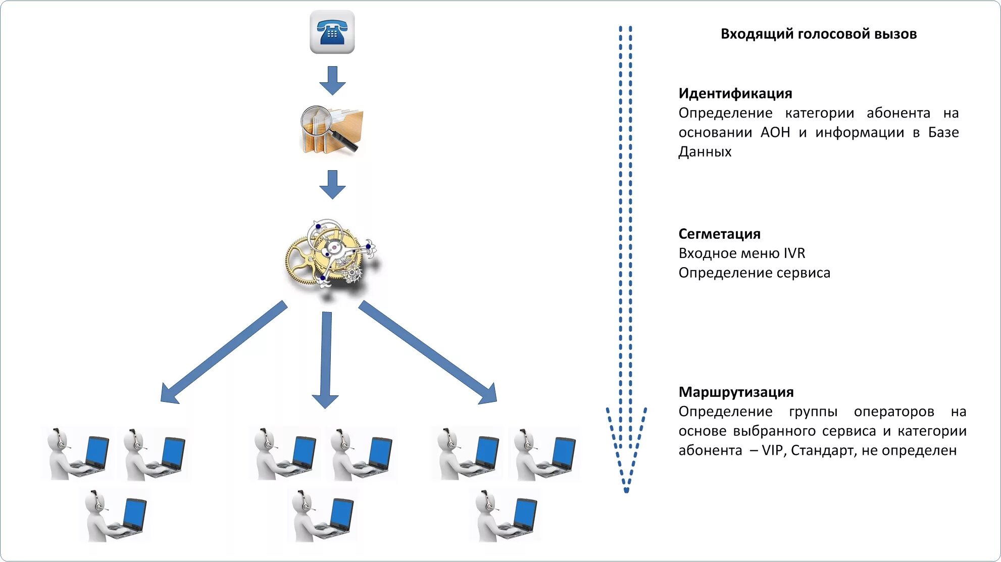 Как работает колл