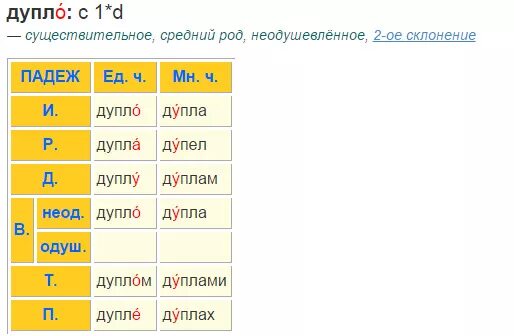 Дупло по падежам во множественном числе. Дубло в множественном числе. Дупло склонение. Дупло множественное число родительный падеж. Слово дно во множественном
