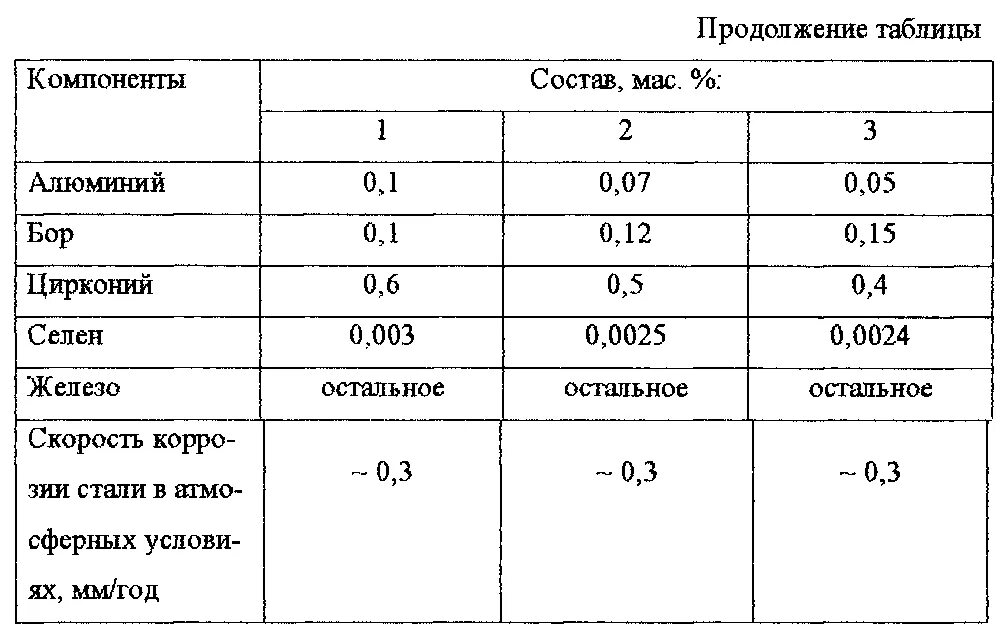 Рассчитать селену. Цирконий состав таблица. Марка цирконий состав таблица. Цирконий-селен. Сравнение кальция алюминия и железа.